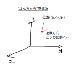 一般座標と一般速度 ランダウ リフシッツの 力学 わかりやすく解説 宇宙に入ったカマキリ