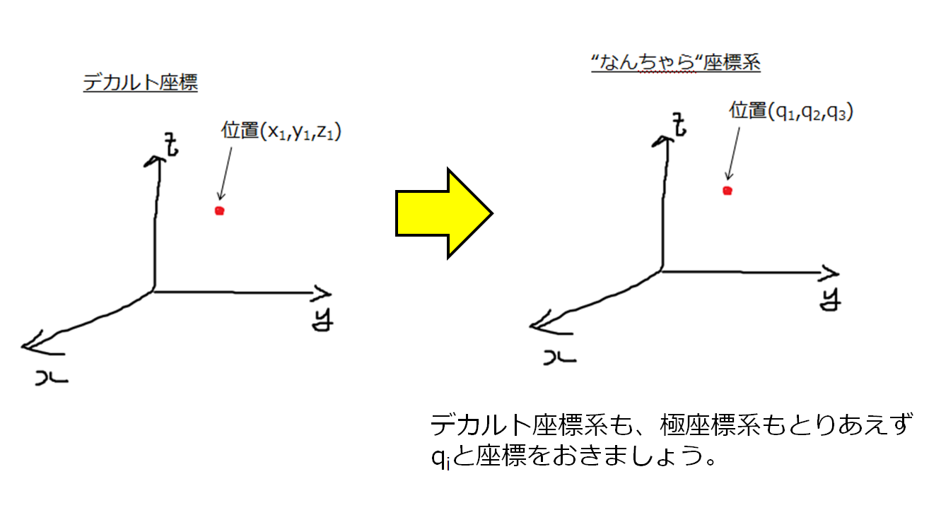 いきなりランダウ リフシッツの 力学 読んだら物理で絶望する説 宇宙に入ったカマキリ