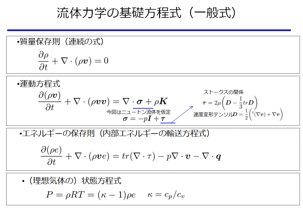 流れの方程式 - その他