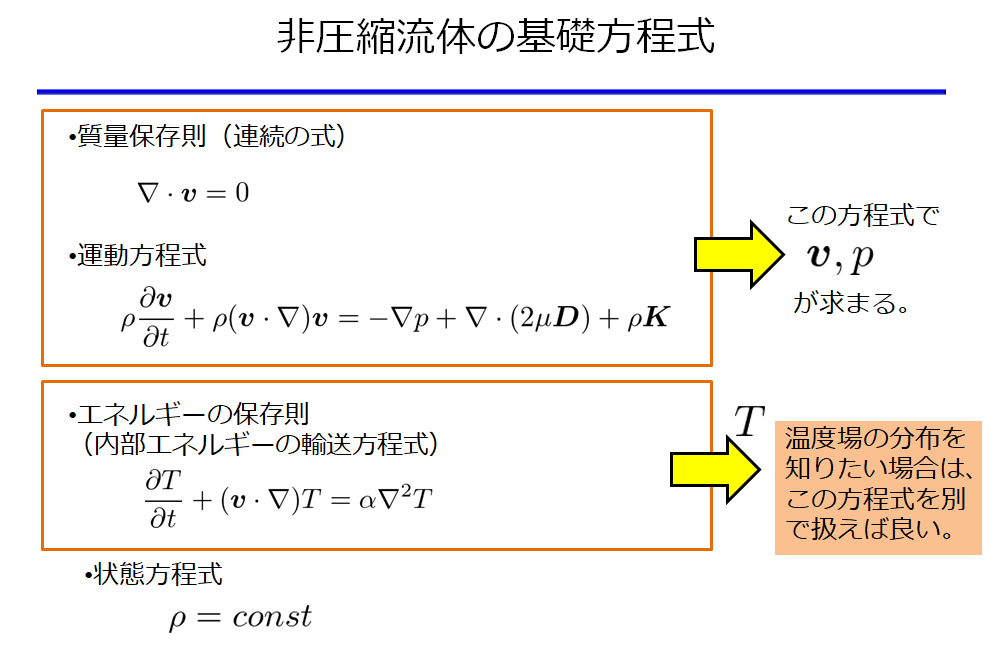 非圧縮性流体の基礎方程式｜宇宙に入ったカマキリ