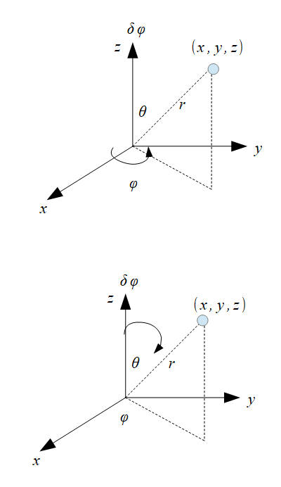 角運動量保存則：回転対称（ネーターの定理）