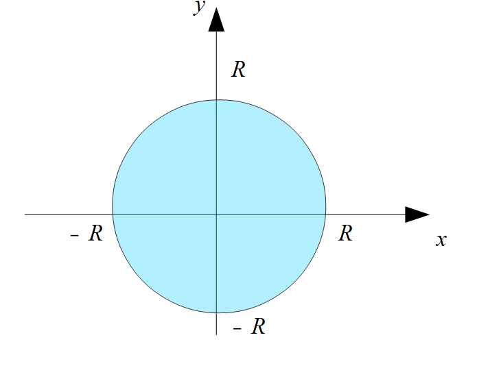 円に内接する四角形の面積の求め方と定理の使い方