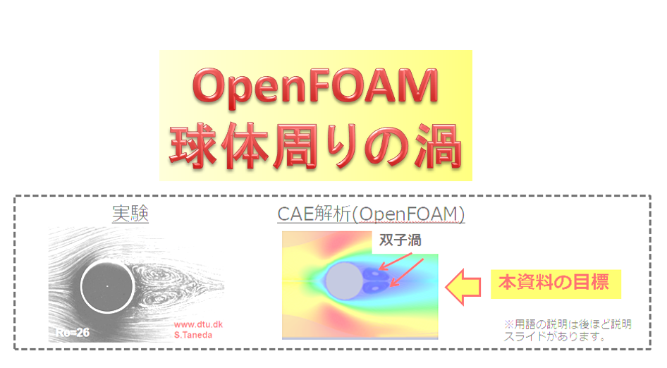 オープンスースcae解析 Openfoamで流体解析 球体周りの流れ 渦の生成 第1部 宇宙に入ったカマキリ