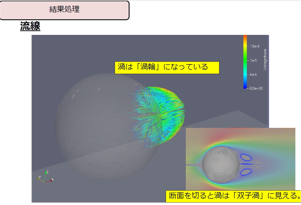 オープンスースcae解析 Openfoamで流体解析 球体周りの流れ 渦の生成 第1部 宇宙に入ったカマキリ