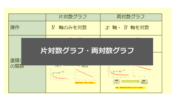 高校生からわかる片対数グラフと両対数グラフを使うと直線になる理由 宇宙に入ったカマキリ