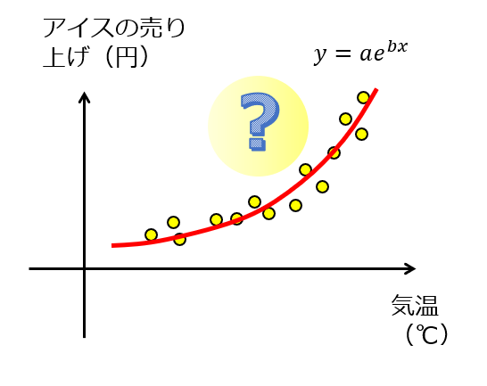 指数関数の意味 高校生からわかる近似曲線に指数関数を選ぶとき 宇宙に入ったカマキリ