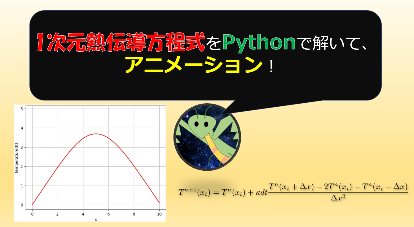 宇宙に入ったカマキリ 大学物理 Cae解析 プログラミングの記事を書いています