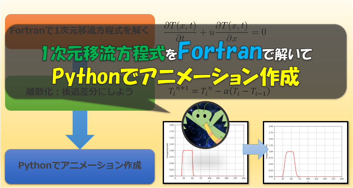 簡単にできた データをpythonで読み込んでアニメーション作成 宇宙に入ったカマキリ