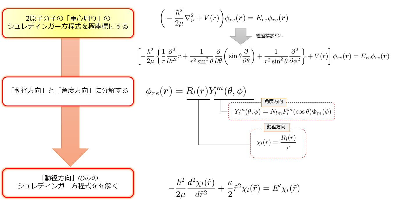 エントリー最大P14倍以上 シュレーディンガー方程式 Ⅰ - 通販