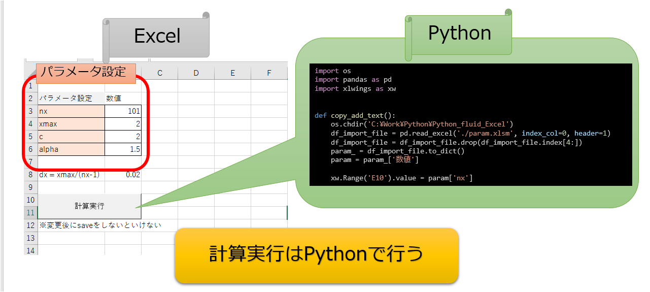 数値流体 1次元移流方程式 Excelからpythonコードを実行する 宇宙に入ったカマキリ