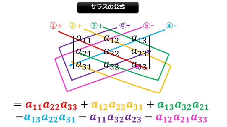 【逆行列の計算演習】3行3列の逆行列を余因子行列から求めてみよう|宇宙に入ったカマキリ