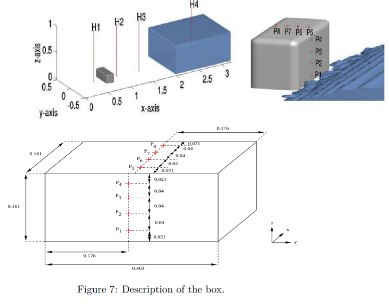 openfoam paraview