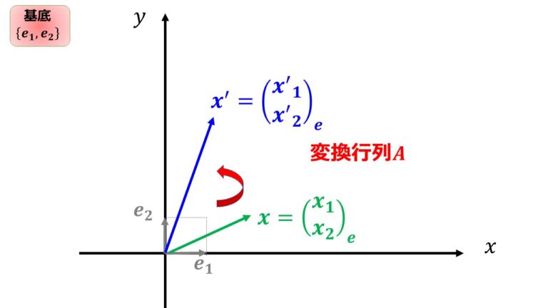 【基底変換】基底の変換行列をわかりやすく解説｜宇宙に入ったカマキリ