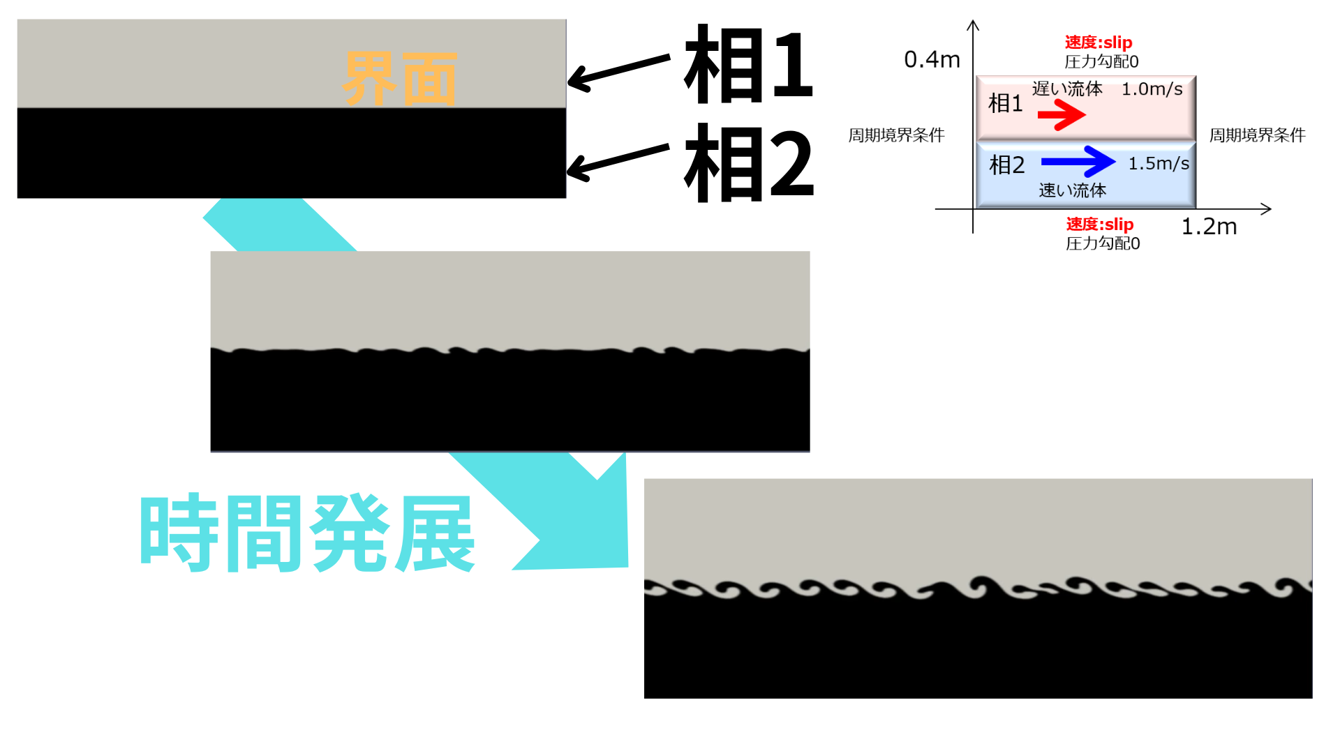 美しい流体の不安定性現象｜宇宙に入ったカマキリ