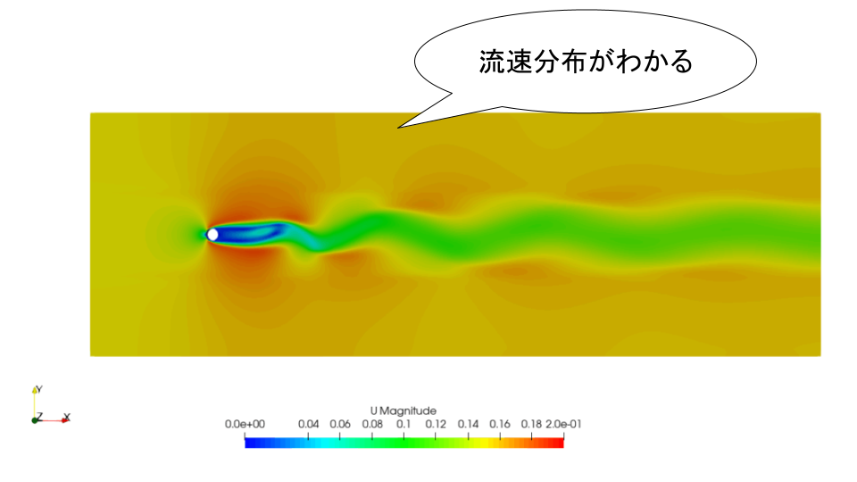 シミュレーションによる空間分布