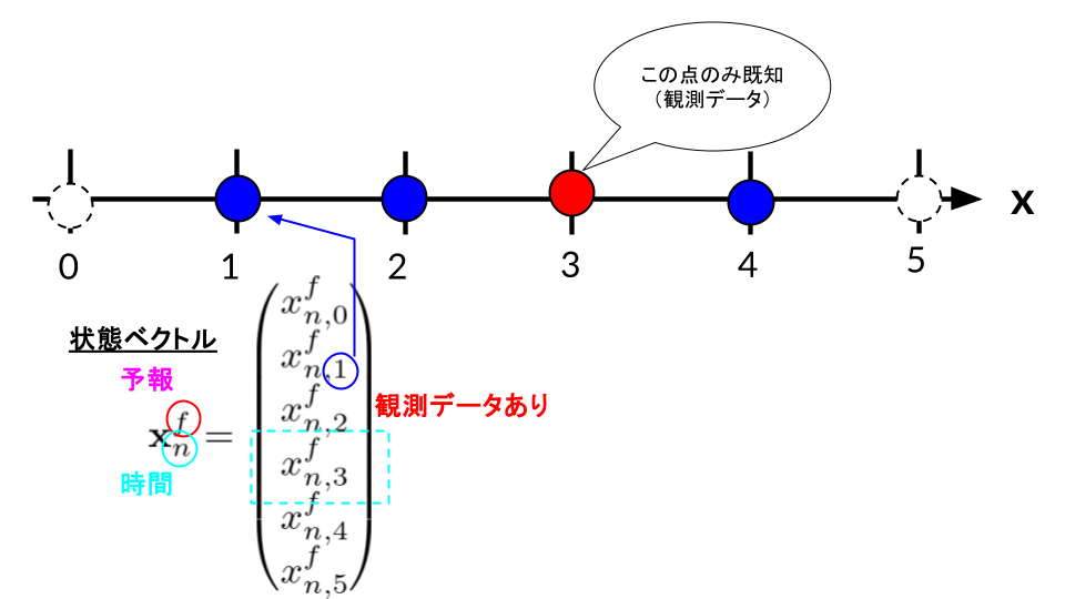 1次元格子モデル